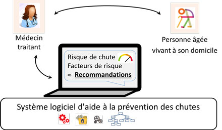 shéma projet chute